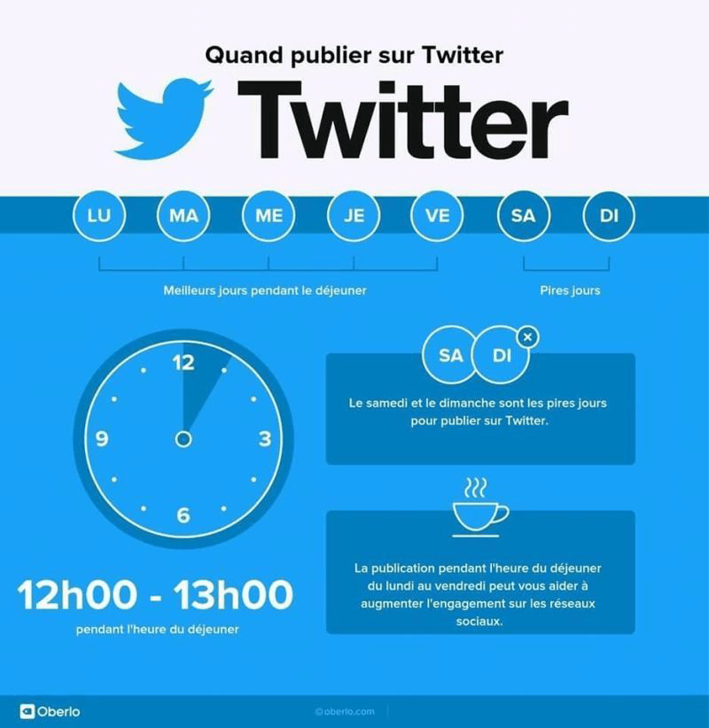 strategie de contenu de réseaux sociaux twitter 