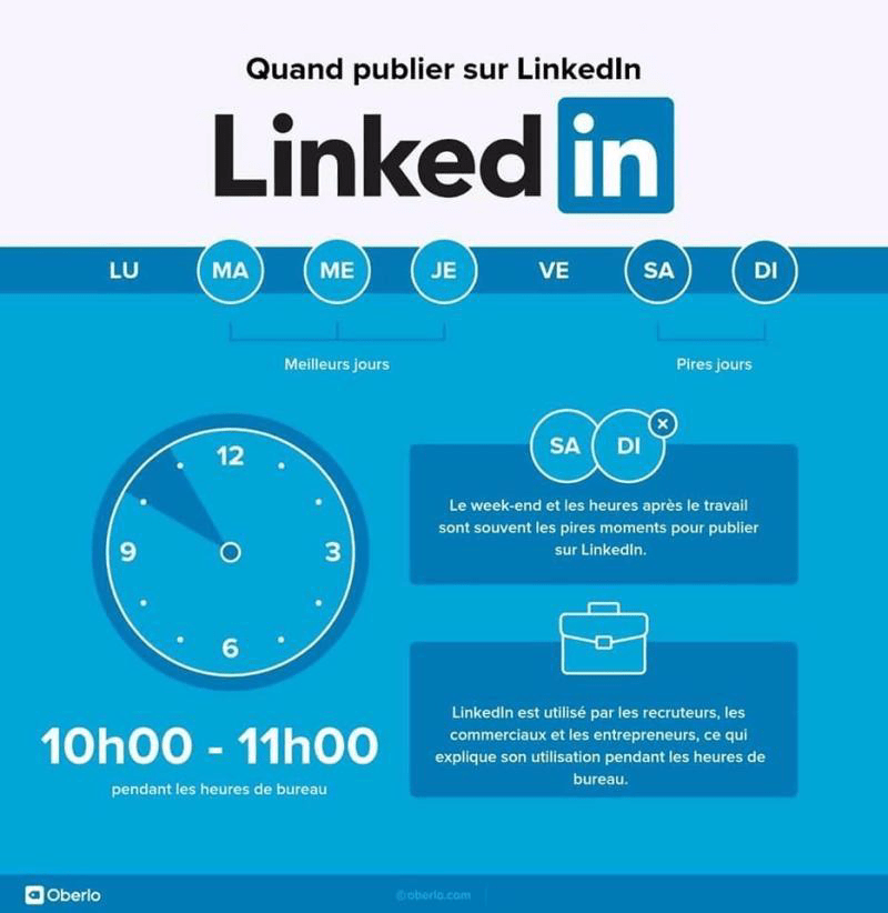 strategie de contenu de réseaux sociaux 