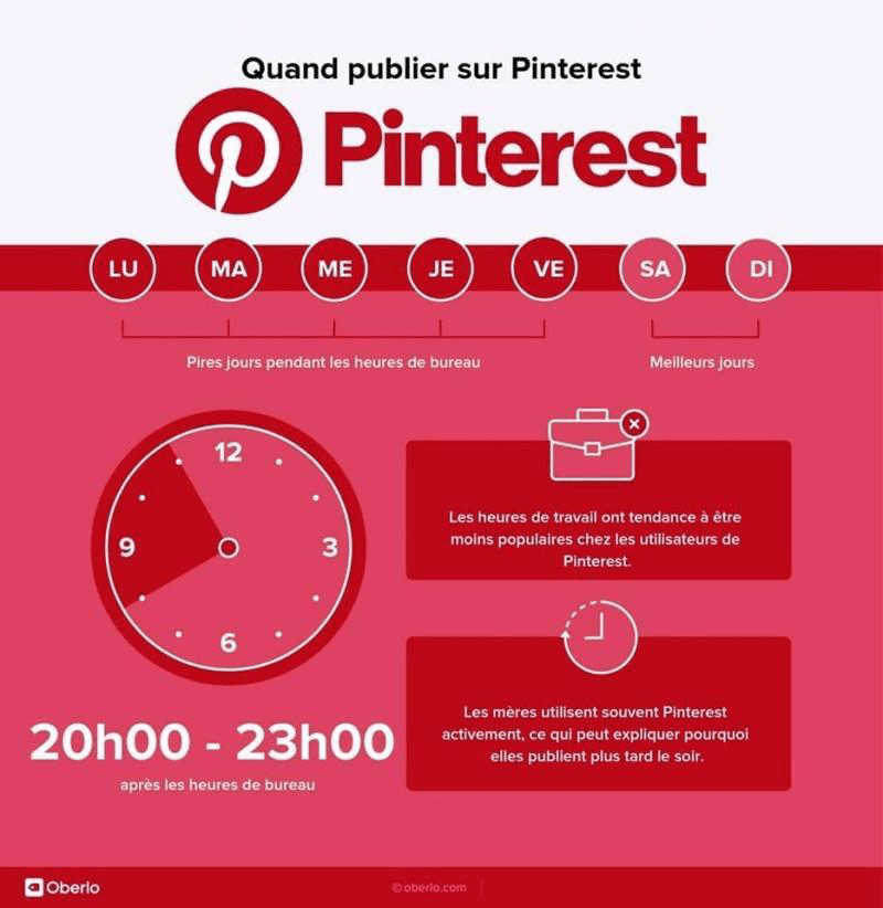 strategie de contenu de réseaux sociaux 