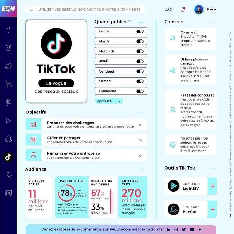 strategie de contenu de réseaux sociaux 